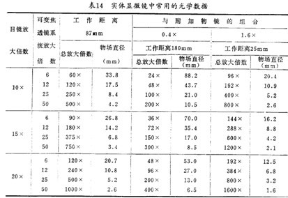 实验室仪器设备生物手机在线免费看片详细介绍